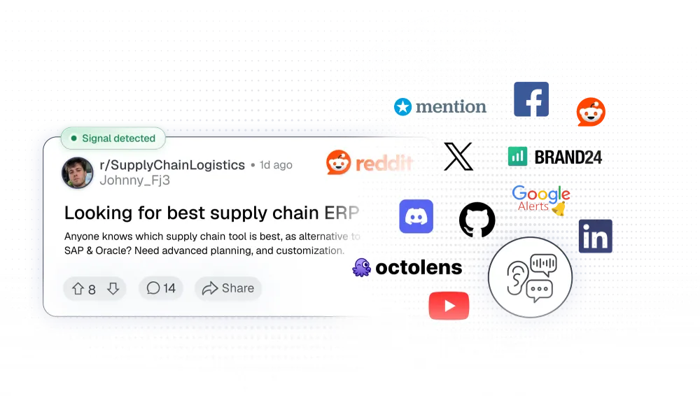A detected buying signal: a Reddit post asking for a supply chain ERP, and the channels we listen on: Reddit, X, LinkedIn, Discord, GitHub, YouTube, Facebook, Google Alerts, Brand24, Mention and Octolens