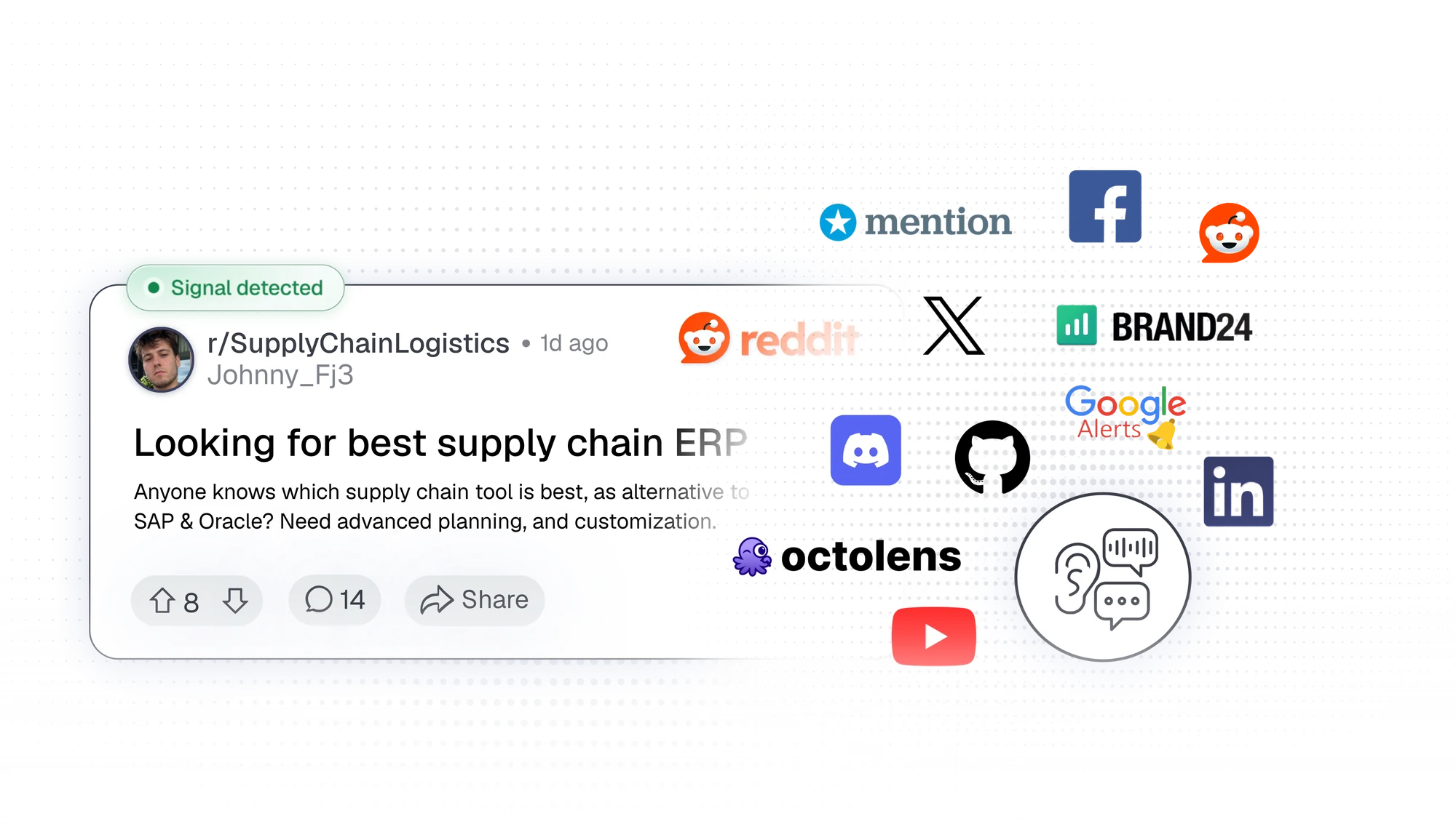 A detected buying signal: a Reddit post asking for a supply chain ERP, and the channels we listen on: Reddit, X, LinkedIn, Discord, GitHub, YouTube, Facebook, Google Alerts, Brand24, Mention and Octolens